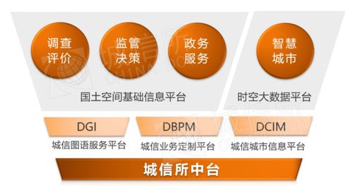 城信圖語 純國產(chǎn)自主產(chǎn)權(quán)的地理信息智慧分析和服務(wù)中臺在數(shù)字文化創(chuàng)意內(nèi)容應(yīng)用服務(wù)中的創(chuàng)新實踐